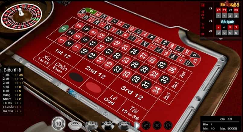 Các chiến thuật trong kinh nghiệm chơi roulette